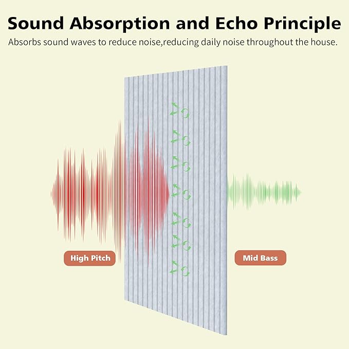 Acoustic Panels, 5 Pack Sound Panels, High-Density Large Acoustic Panels - Image 3