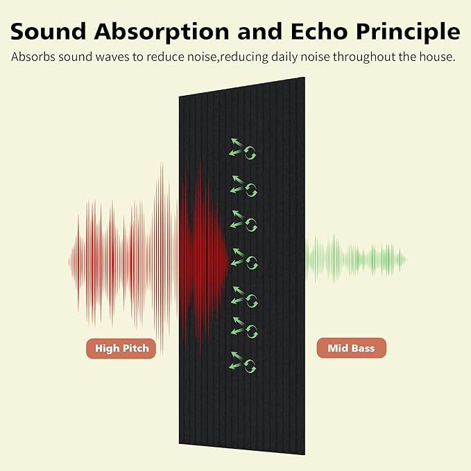 AUTORIFIC Acoustic Panels, 10 Pack Sound Panels Noise Reducing - Image 3