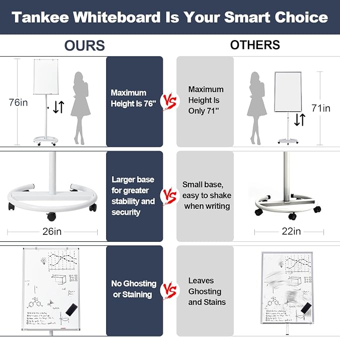 Mobile Whiteboard, 36x24 Inches Standing White Board on Wheels, Portable - Image 5