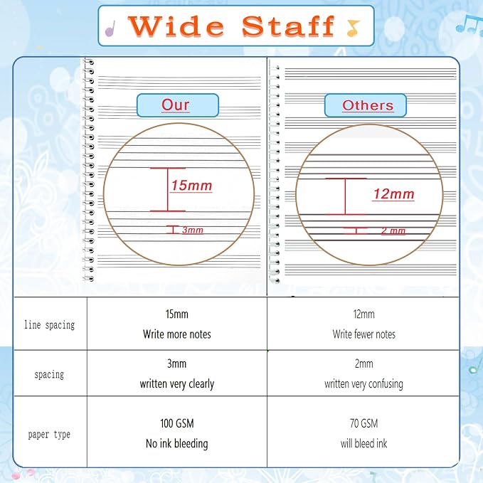 MUDOR Spiral-Bound Blank Sheet Music Notebook, 100 Pages Wide Staff Manuscript - Image 3