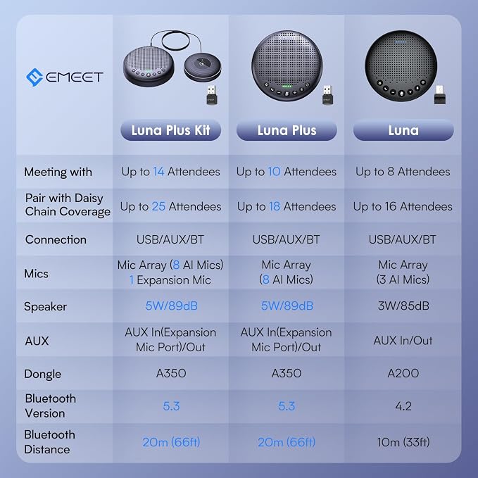EMEET Conference Speaker and Microphone Luna 360° Voice Pickup w/Noise - Image 5