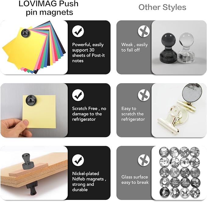 LOVIMAG Fridge Magnets 40Pcs Refrigerator Whiteboard Small Strong Magnet - Image 5