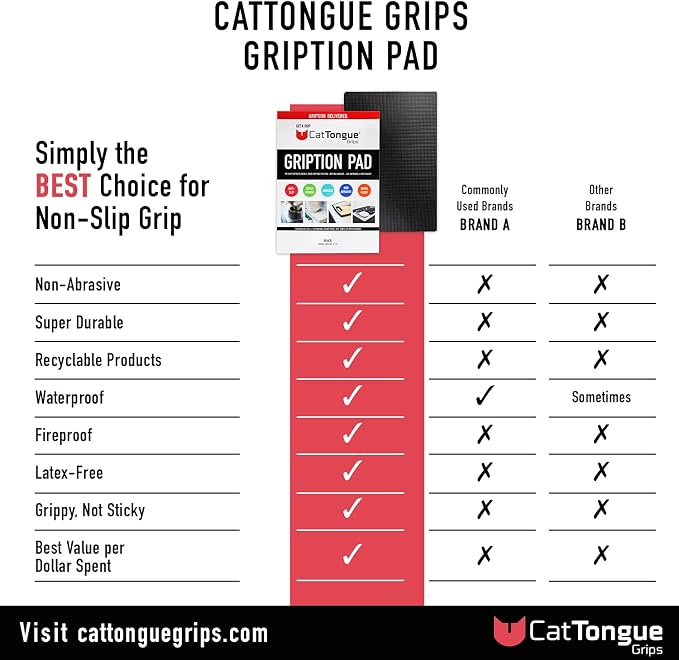 CatTongue Grips Non-Adhesive Anti-Slip Mat - Image 3