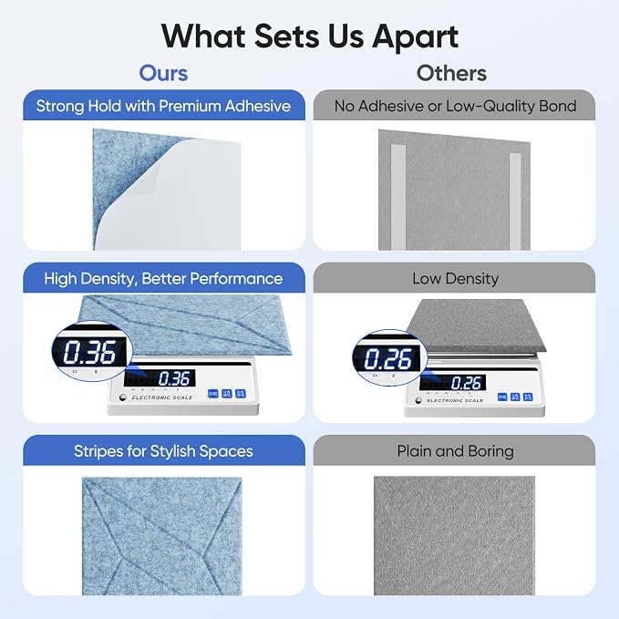 UNECHO 12 Pack 12" X 12" X 0.4" Acoustic Panels - Image 4