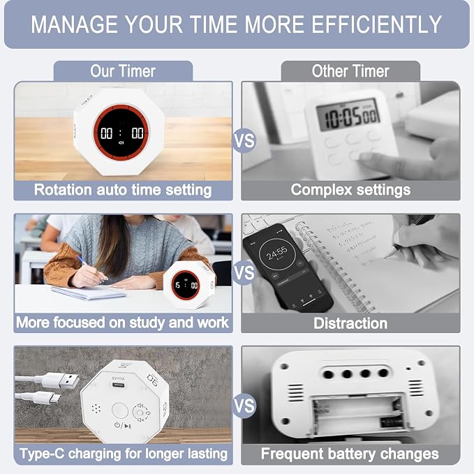 GuDoQi Digital Productivity Timer, Octagon Rotating Pomodoro Timers - Image 6