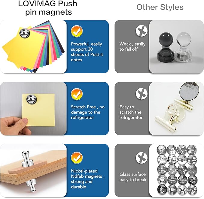 LOVIMAG Fridge Magnets 50 Pcs Refrigerator Whiteboard Small Strong Magnet - Image 5