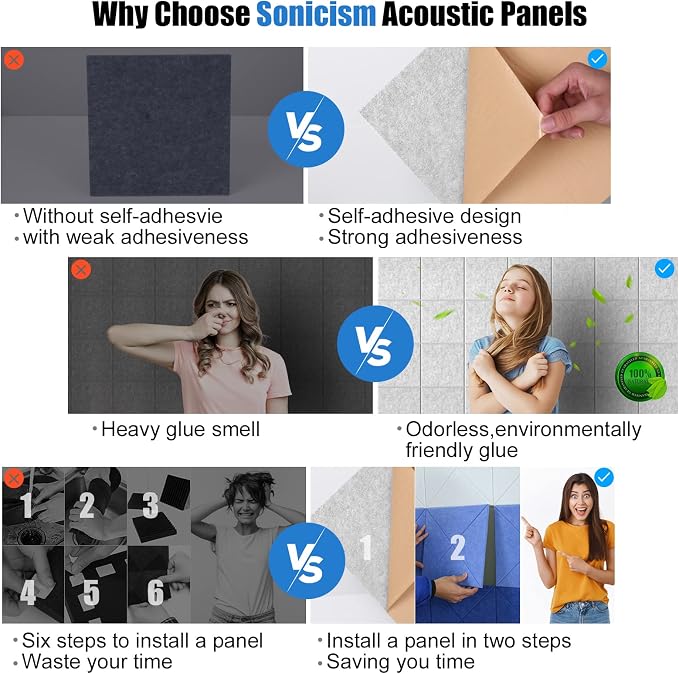 Sonicism 22 Pack Acoustic Wall Panels - Image 3