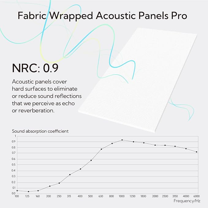 Olanglab Acoustic Panels 2 Pack, Fabric Wrapped Sound Proof Foam Panels - Image 4