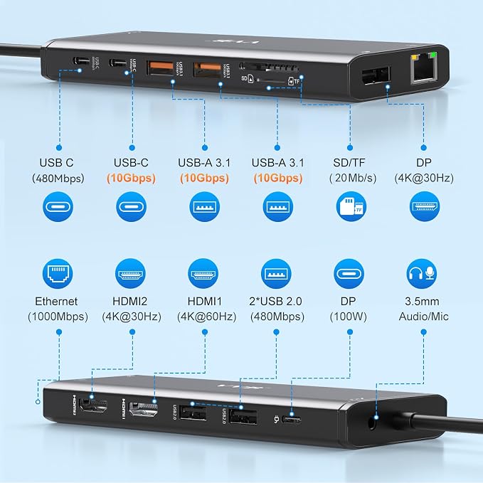 USB C Docking Station Dual Monitor - Image 2