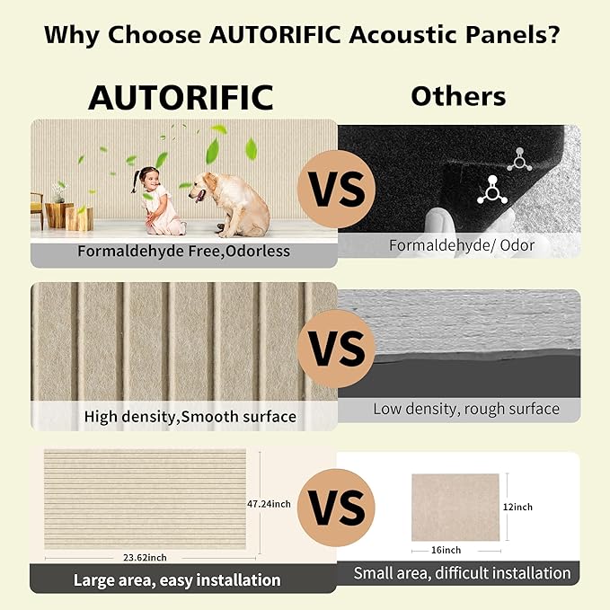 AUTORIFIC Acoustic Panels, 10 Pack Sound Panels Noise Reducing - Image 5