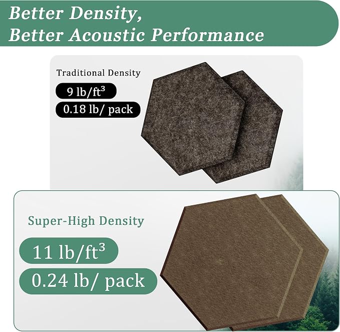Hexagonal Acoustic Panels-12 Pack High-Density Sound Absorbing Panels - Image 3