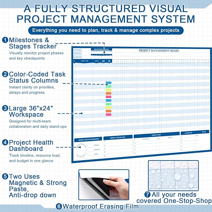 Lincia Large Magnetic Gantt Chart Whiteboard Kit 24" x 36" Reusable Visualize - Image 3
