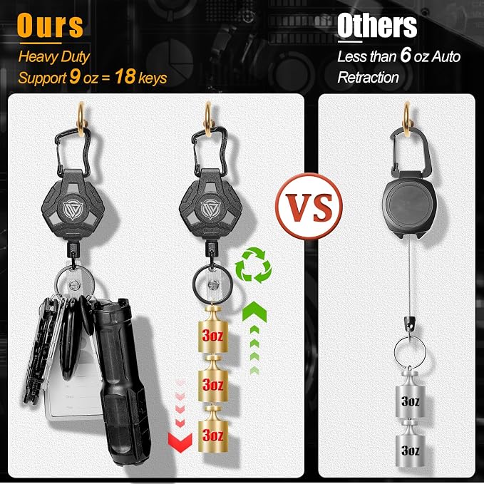 Oaridey Retractable Badge Holders, Heavy Duty Retractable Keychain - Image 6