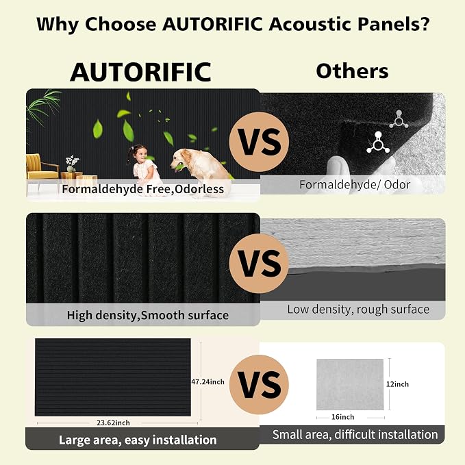 AUTORIFIC Acoustic Panels, 5 Pack Sound Panels Noise Reducing - Image 4