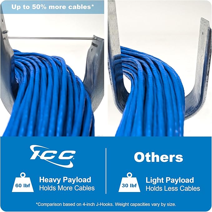 ICC Beam Clamp J Hook 4” with Retainer Clip - Image 3