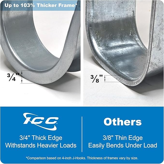 ICC Beam Clamp J Hook 3/4” Without Retainer Clip - Image 3