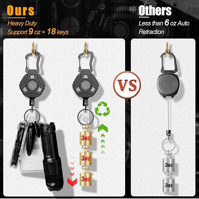 4 Pack Retractable Keychain Heavy Duty, Badge Reels Retractable, Tactical ID - Image 3