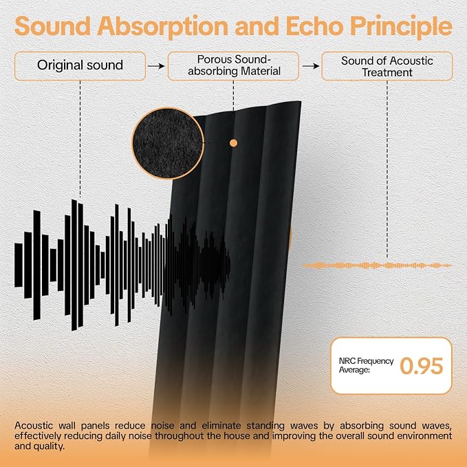 Tao.space 6 Pack Acoustic Panels 3D Wave Sound Proof Foam - Image 3