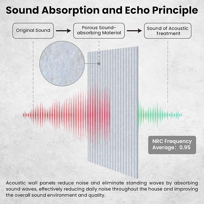 5 Pack Sound Proof Panels for Walls, Large Acoustic Panels for Media Room - Image 3