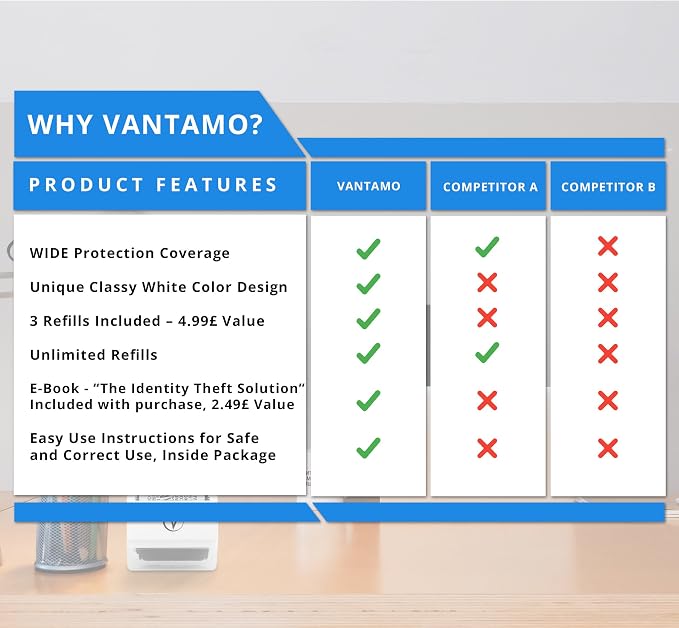 Vantamo Identity Protection Roller Stamps Wide Kit, Including 3-Pack Refills - Image 4