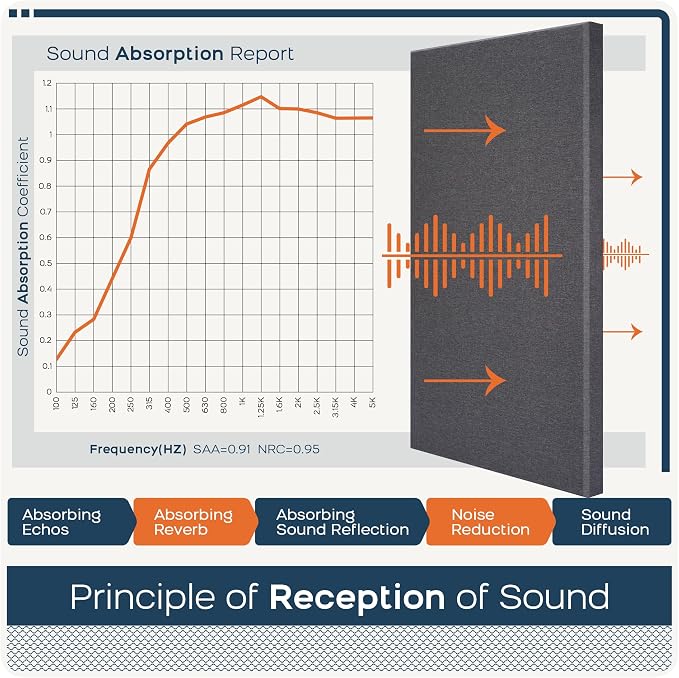 BUBOS 2 PCS Fabric Acoustic Panels, 47.2''x23.6'' Decorative Sound Dampening - Image 8