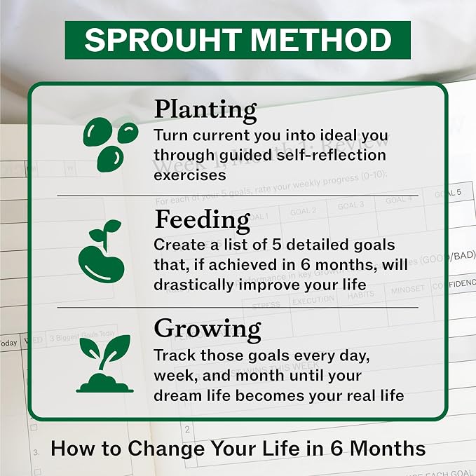 Sprouht Guided Journal for Goal Setting | 6-Month Life Planner - Image 3