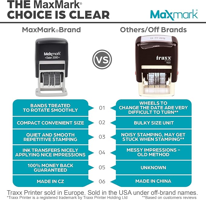 MaxMark 2000 Dater Self Inking Date Stamp - Image 9