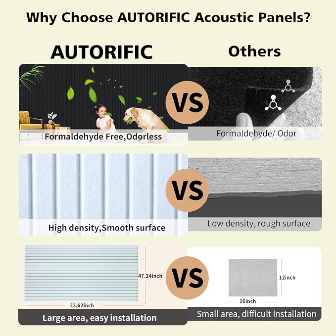 AUTORIFIC Acoustic Panels, 10 Pack Sound Panels Noise Reducing - Image 5
