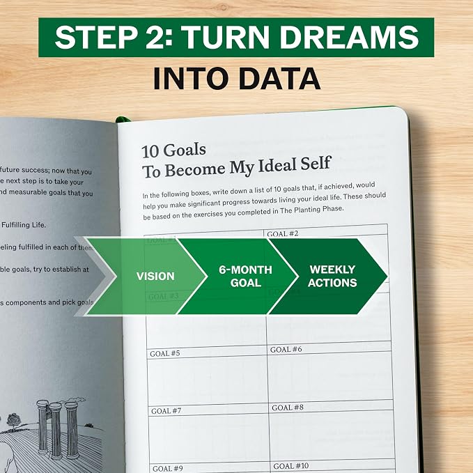 Sprouht Guided Journal for Goal Setting | 6-Month Life Planner - Image 5