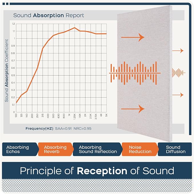 BUBOS 2 PCS Fabric Acoustic Panels, 47.2''x23.8'' Decorative Sound Dampening - Image 5