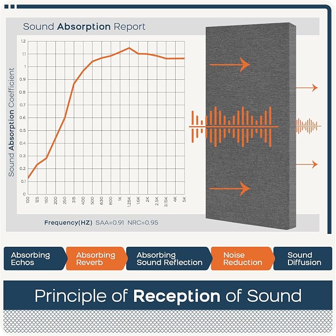 BUBOS 4 PCS Fabric Acoustic Panels, 23.6''x11.8''x2'' Sound Proof Panels - Image 5