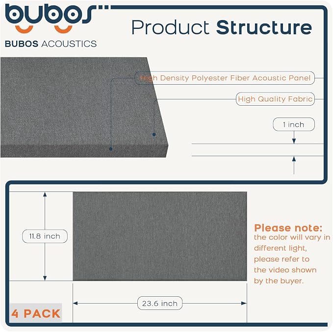 BUBOS 4 PCS Acoustic Panels, 23.6''x11.8'' Fabric Soundproof Wall Panels - Image 2