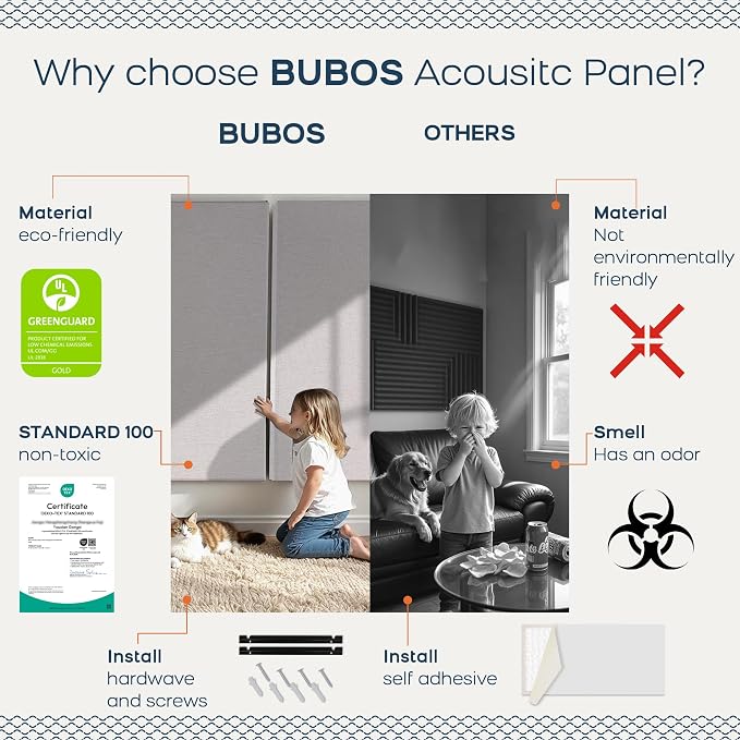 BUBOS 2 PCS Fabric Acoustic Panels, 47.2''x23.8'' Decorative Sound Dampening - Image 4