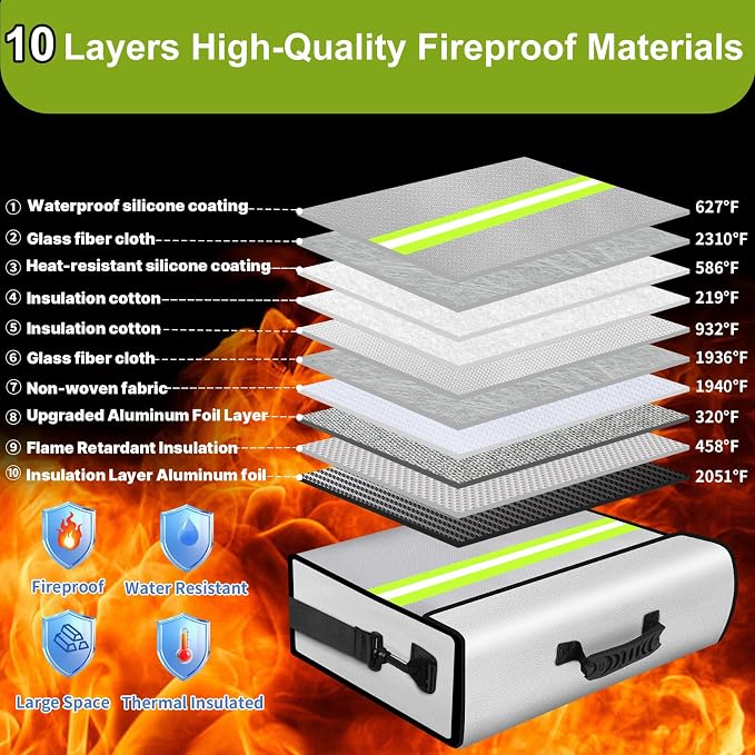Large Fireproof Money Bags - Image 4