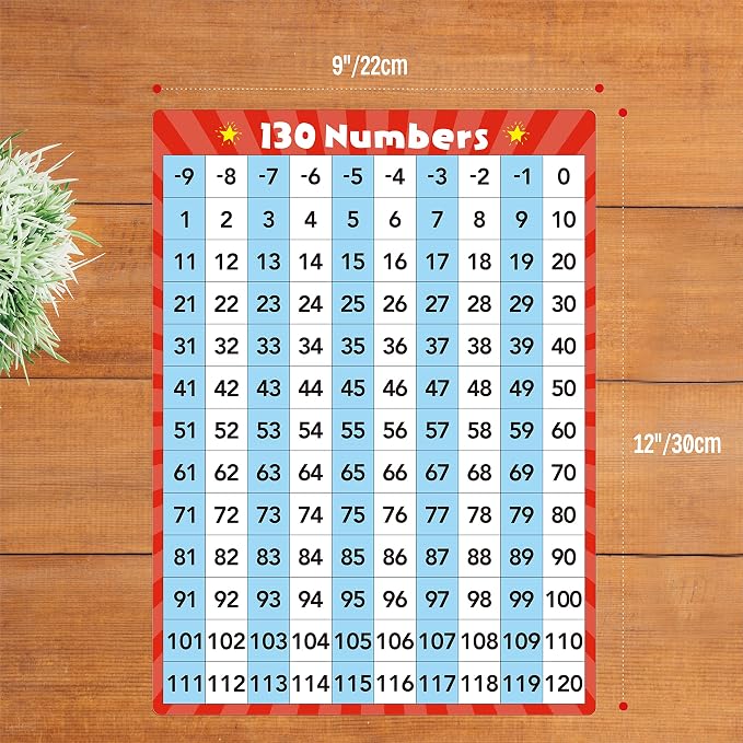 8 Packs Number Line Whiteboards Cards, Double Sided Dry Erase Board Writable - Image 3