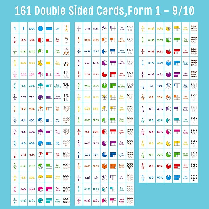 Fraction Flip Chart, 161 Double Sided Cards Freestanding Flip Chat - Image 2